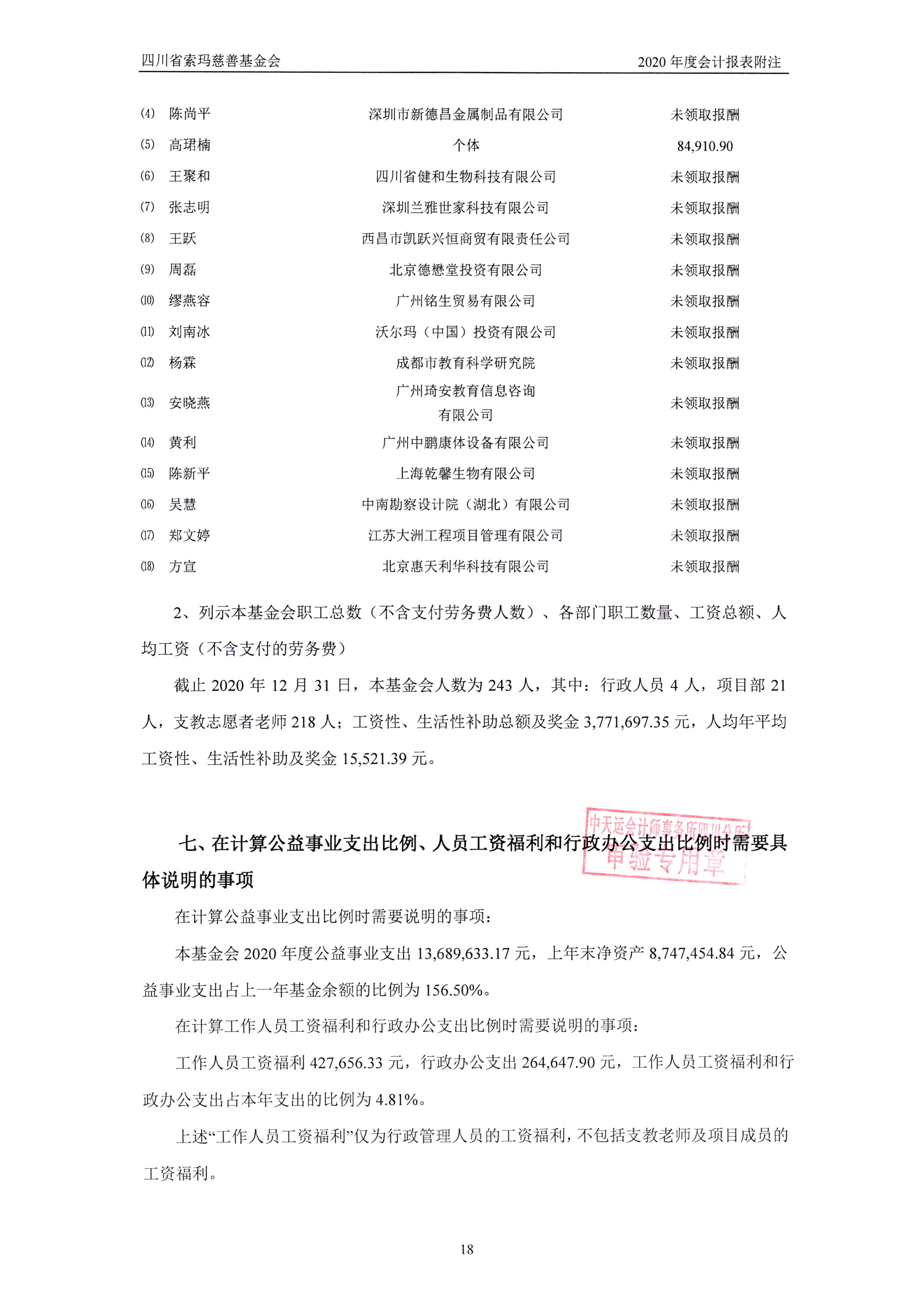 四川省索玛慈善基金会2020年审计报告0021.jpg