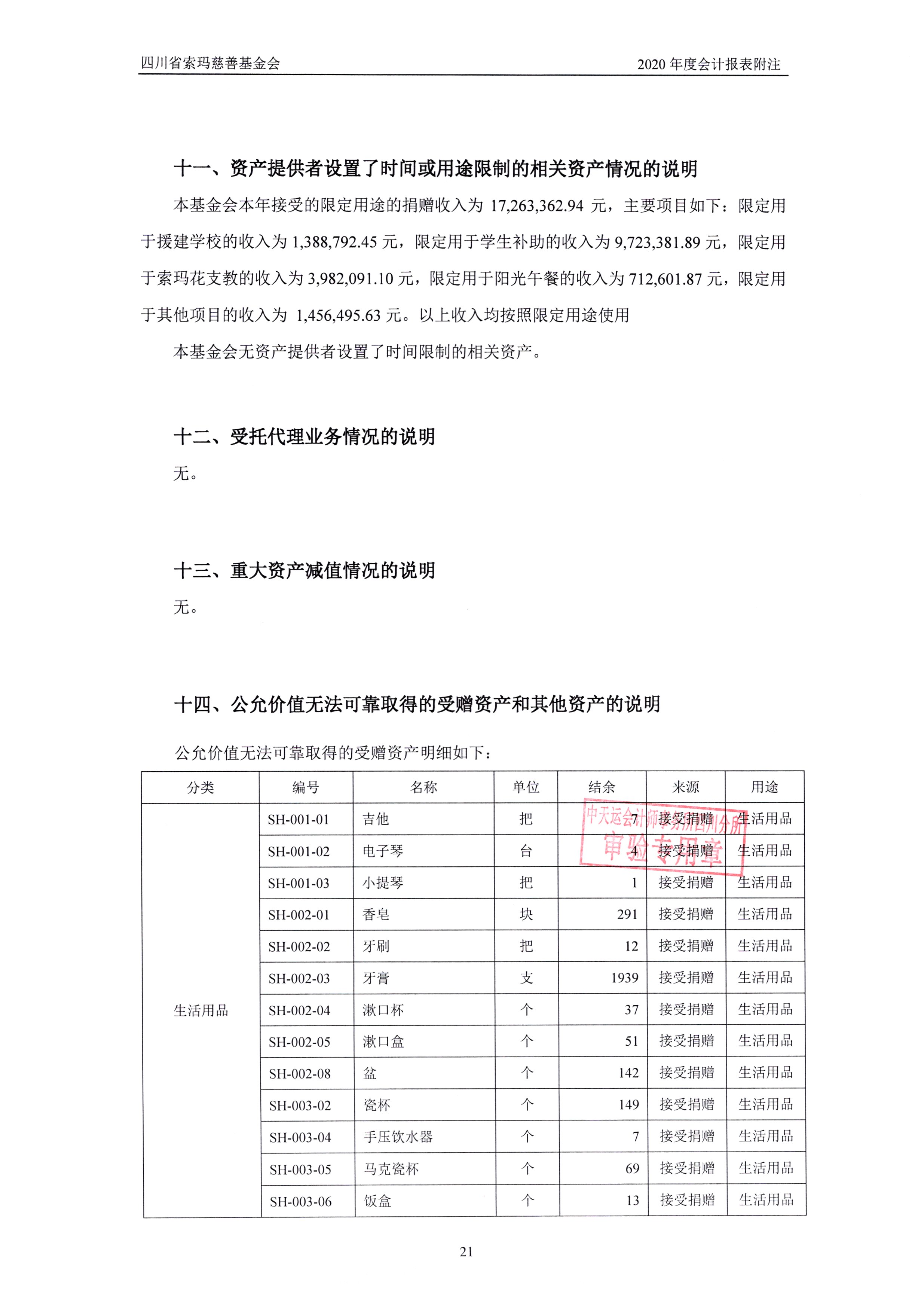 四川省索玛慈善基金会2020年审计报告0024.jpg