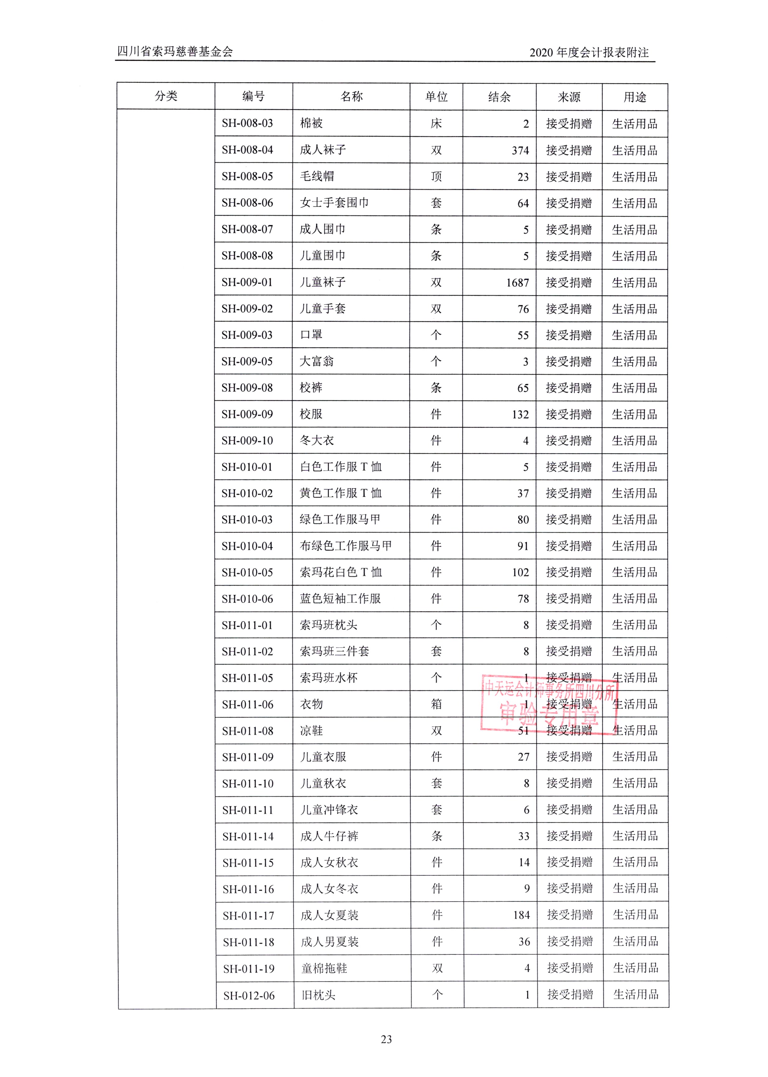 四川省索玛慈善基金会2020年审计报告0026.jpg
