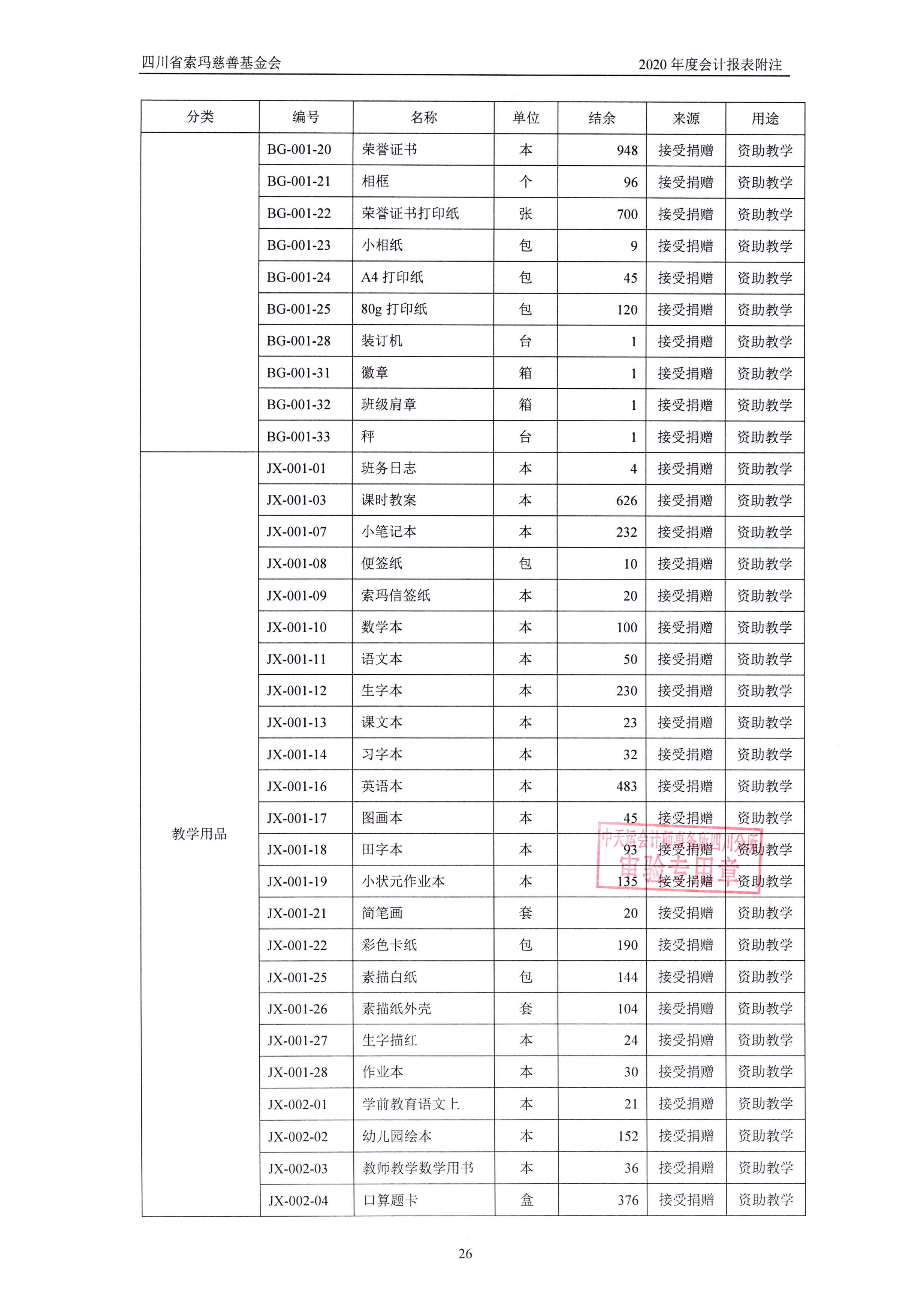 四川省索玛慈善基金会2020年审计报告0029.jpg