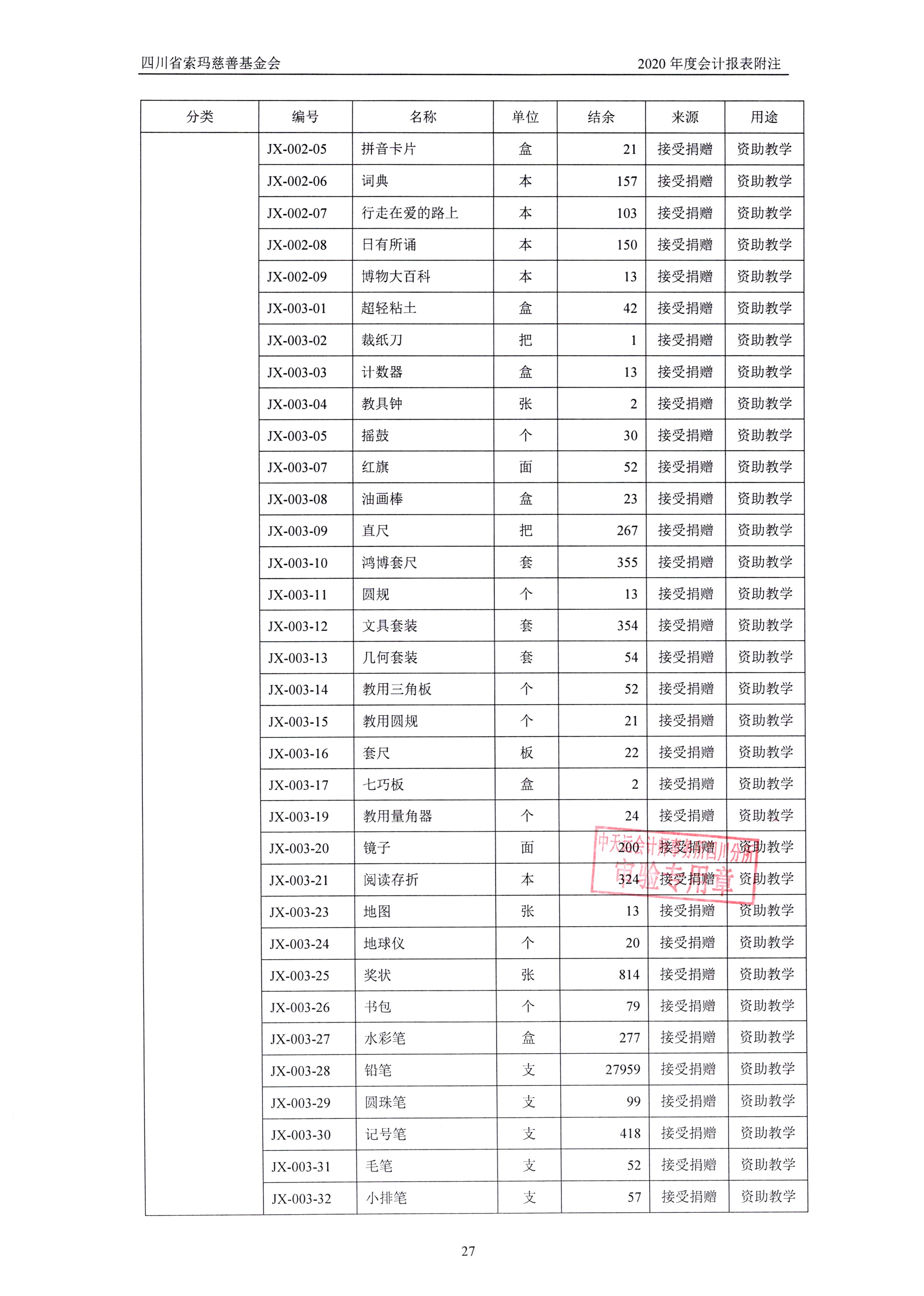 四川省索玛慈善基金会2020年审计报告0030.jpg