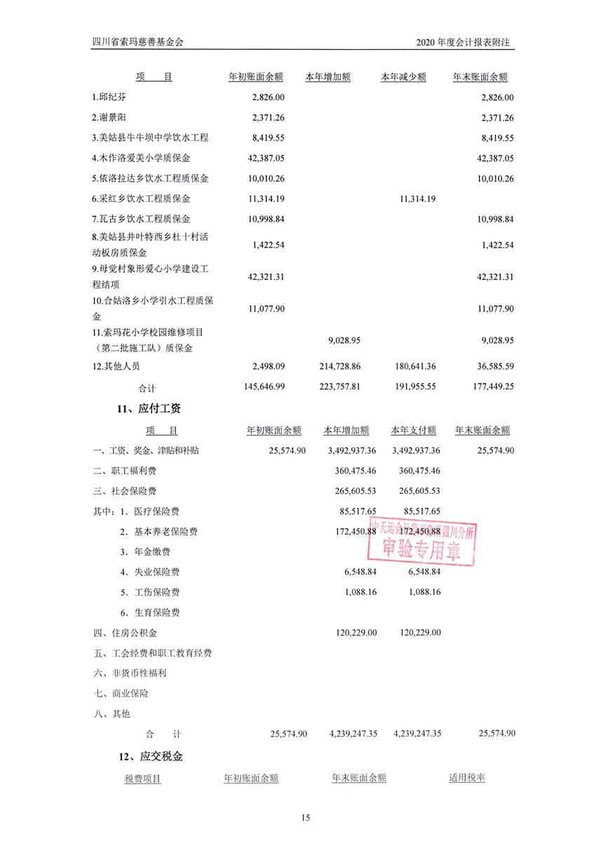 四川省索玛慈善基金会2020年审计报告0018.jpg