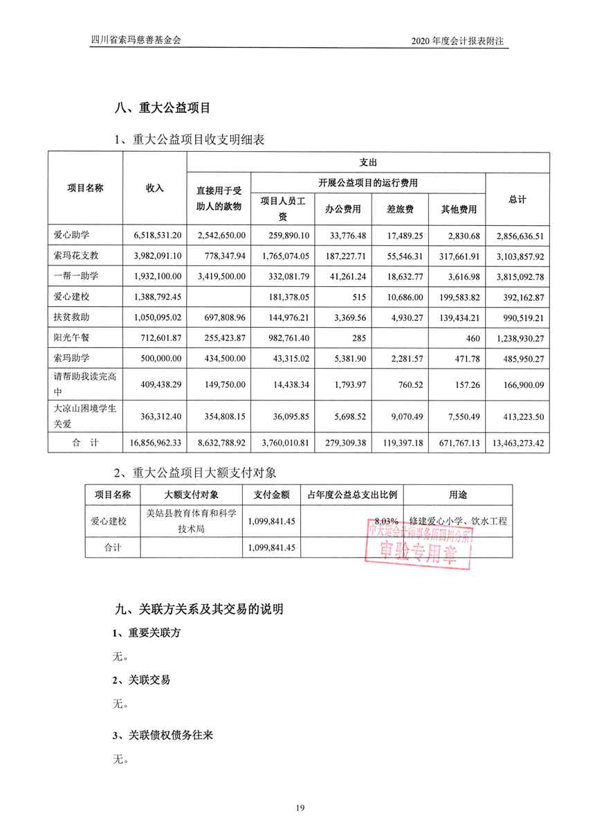 四川省索玛慈善基金会2020年审计报告0022.jpg