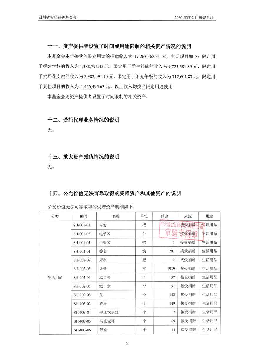 四川省索玛慈善基金会2020年审计报告0024.jpg