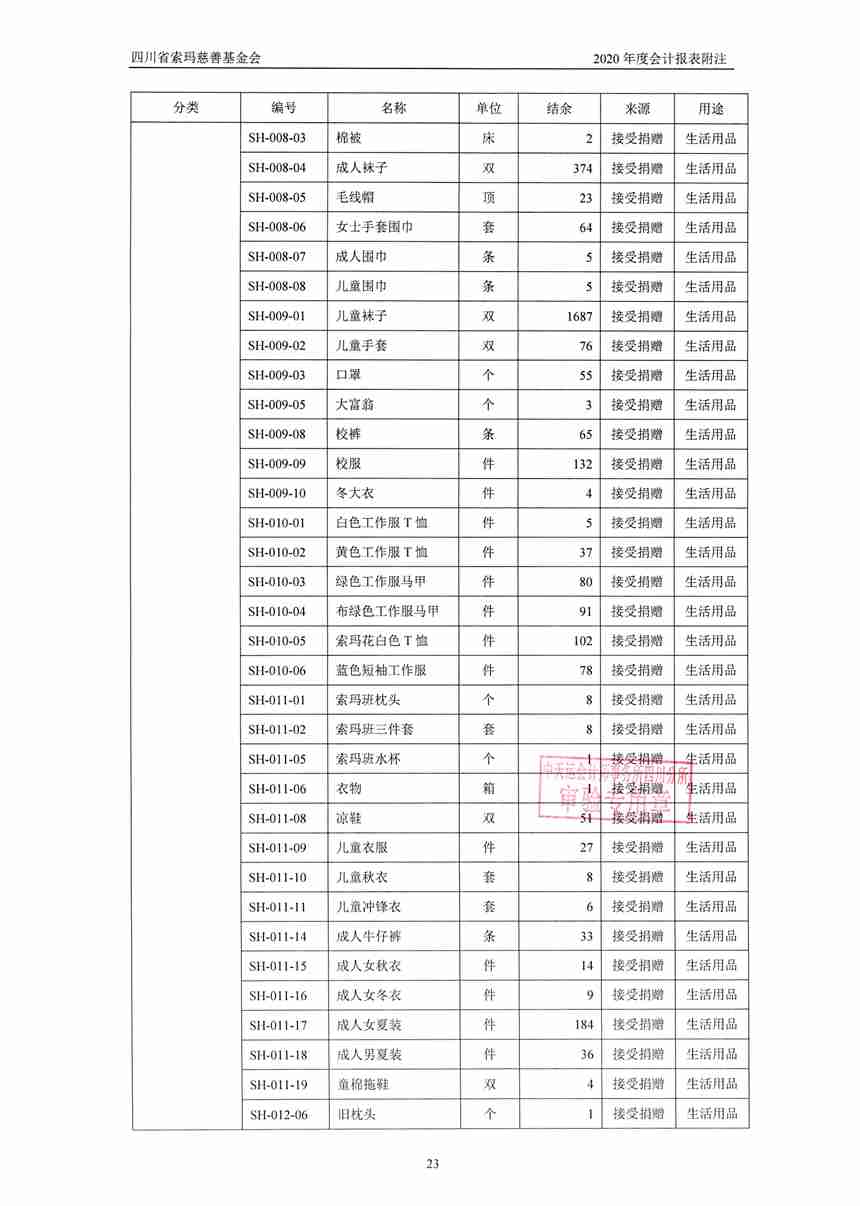 四川省索玛慈善基金会2020年审计报告0026.jpg