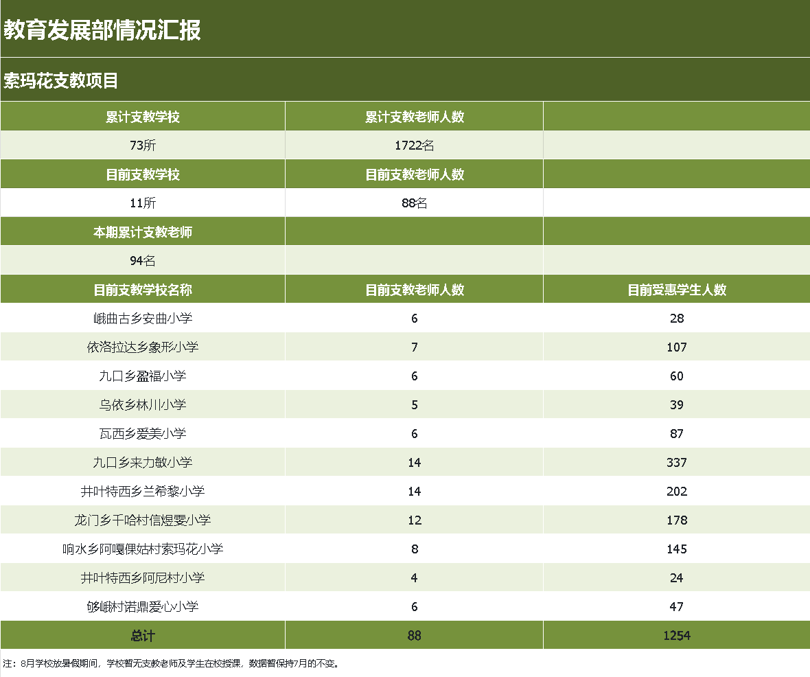 教育发展部情况汇报.png