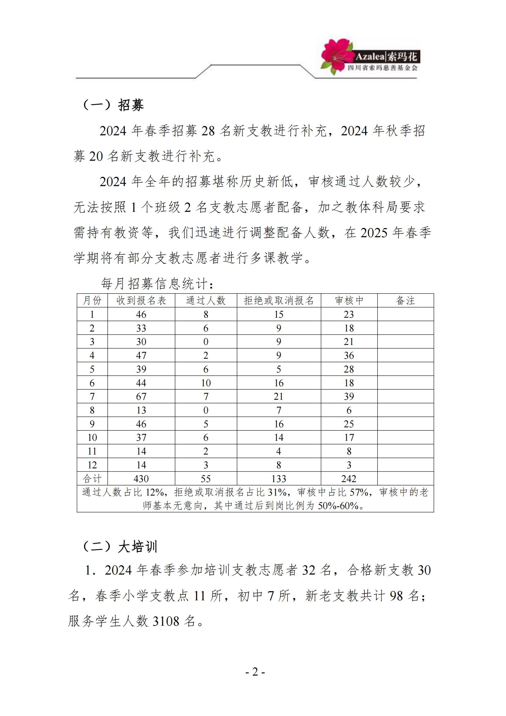 四川省索玛慈善基金会—索玛花支教项目2024年阶段报告_01.jpg