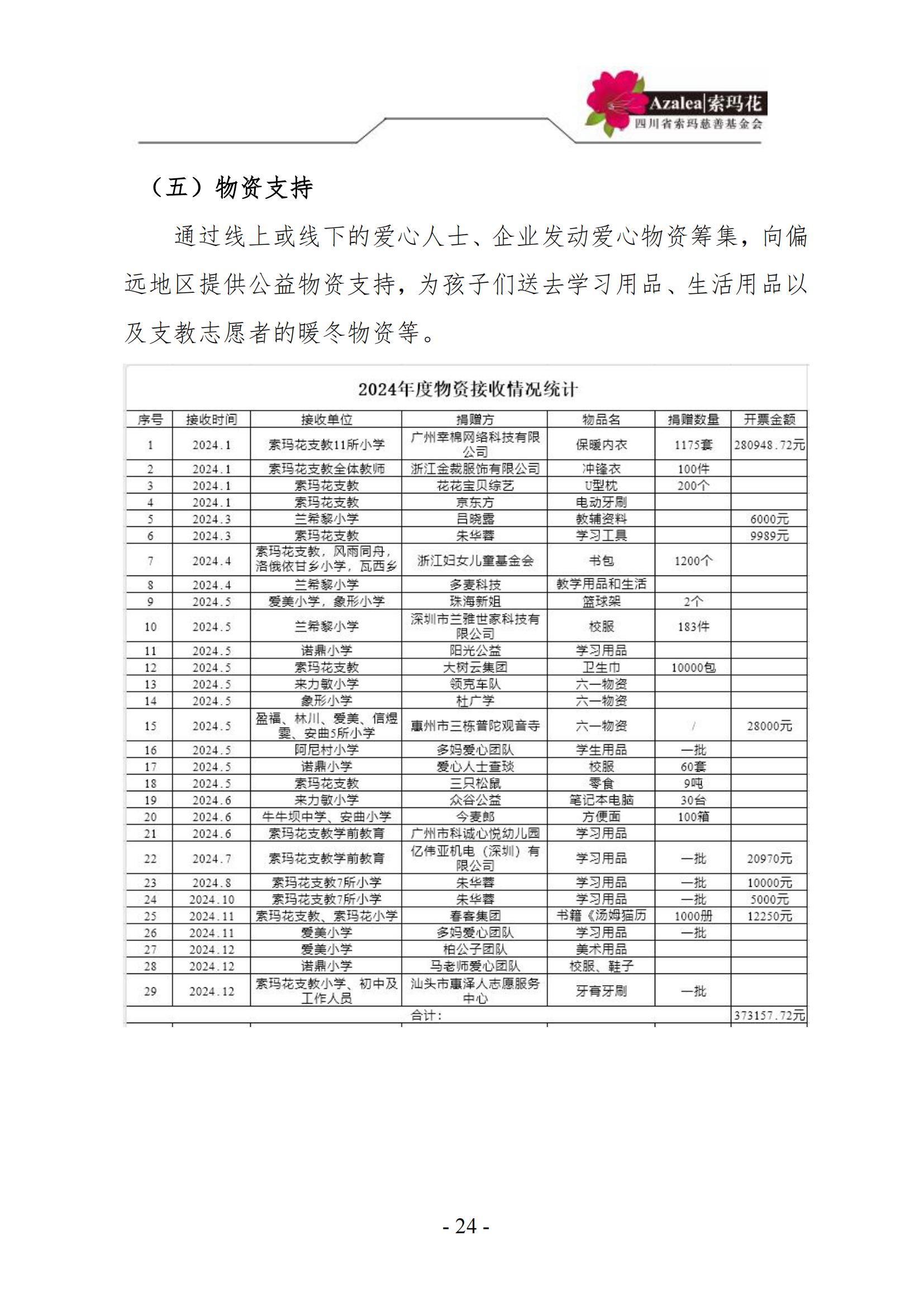 四川省索玛慈善基金会—索玛花支教项目2024年阶段报告_23.jpg