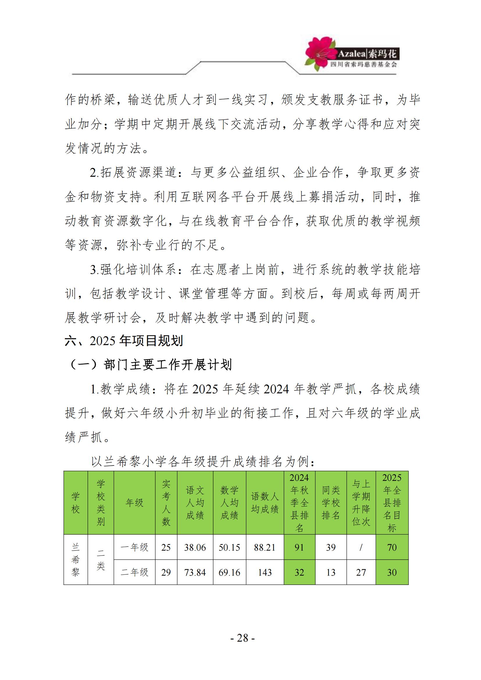 四川省索玛慈善基金会—索玛花支教项目2024年阶段报告_27.jpg