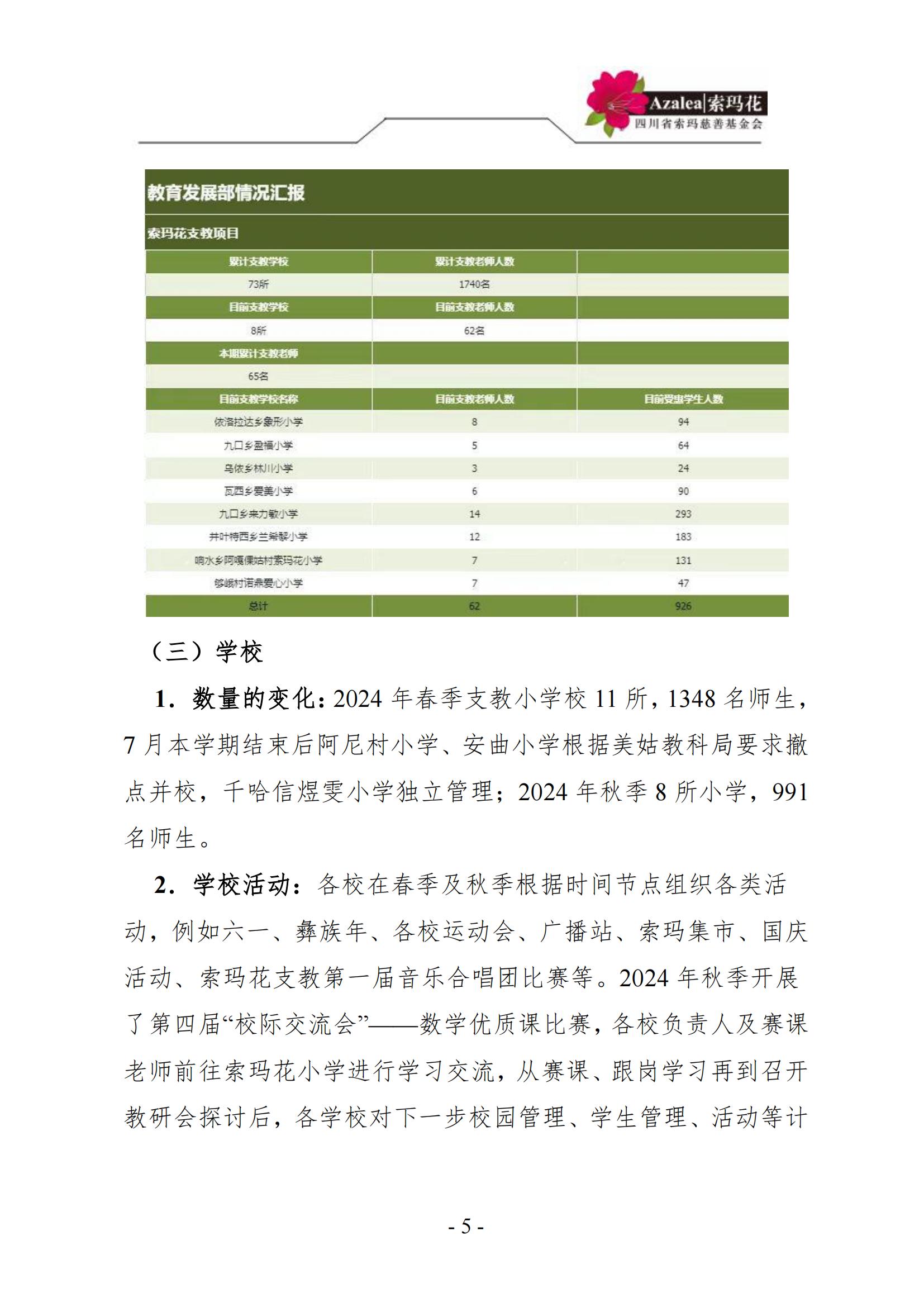 四川省索玛慈善基金会—索玛花支教项目2024年阶段报告_04.jpg