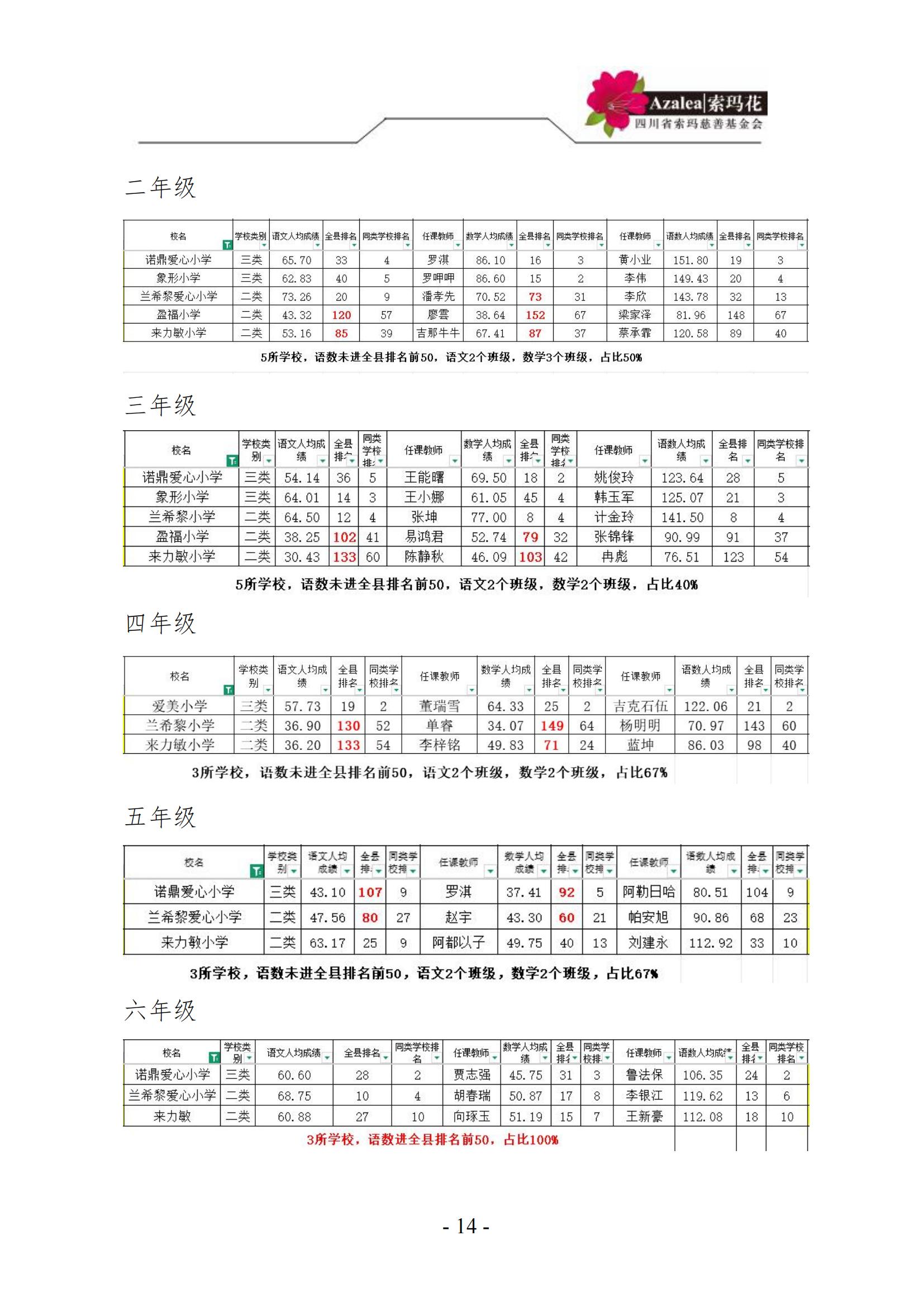 四川省索玛慈善基金会—索玛花支教项目2024年阶段报告_13.jpg