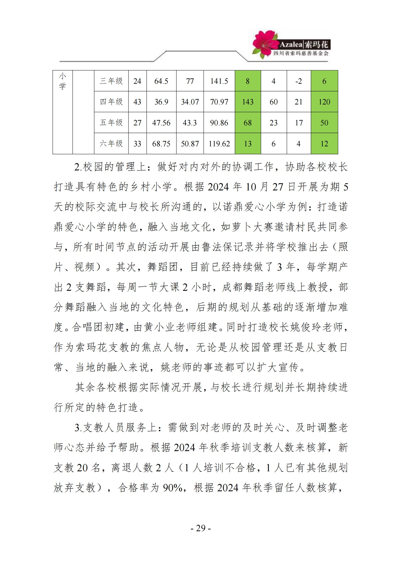 四川省索玛慈善基金会—索玛花支教项目2024年阶段报告_28.jpg