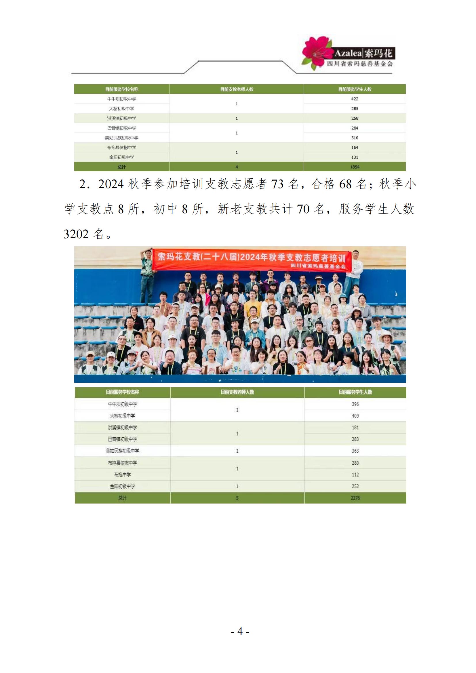 四川省索玛慈善基金会—索玛花支教项目2024年阶段报告_03.jpg