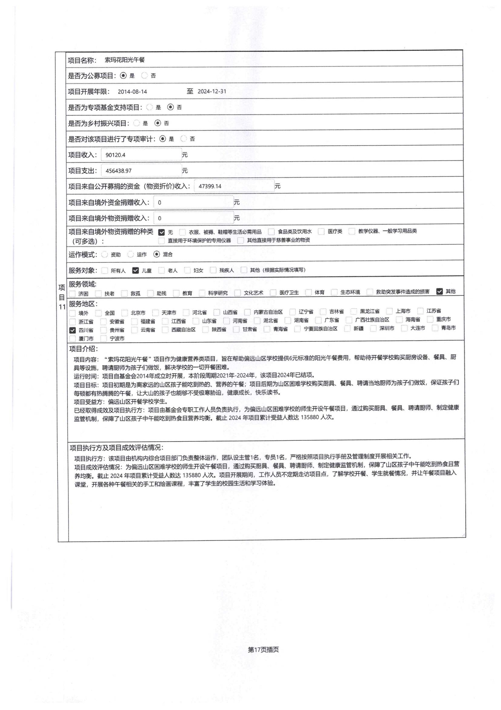 四川省索玛慈善基金会2024年度工作报告-民政厅签字盖章版本_32.jpg