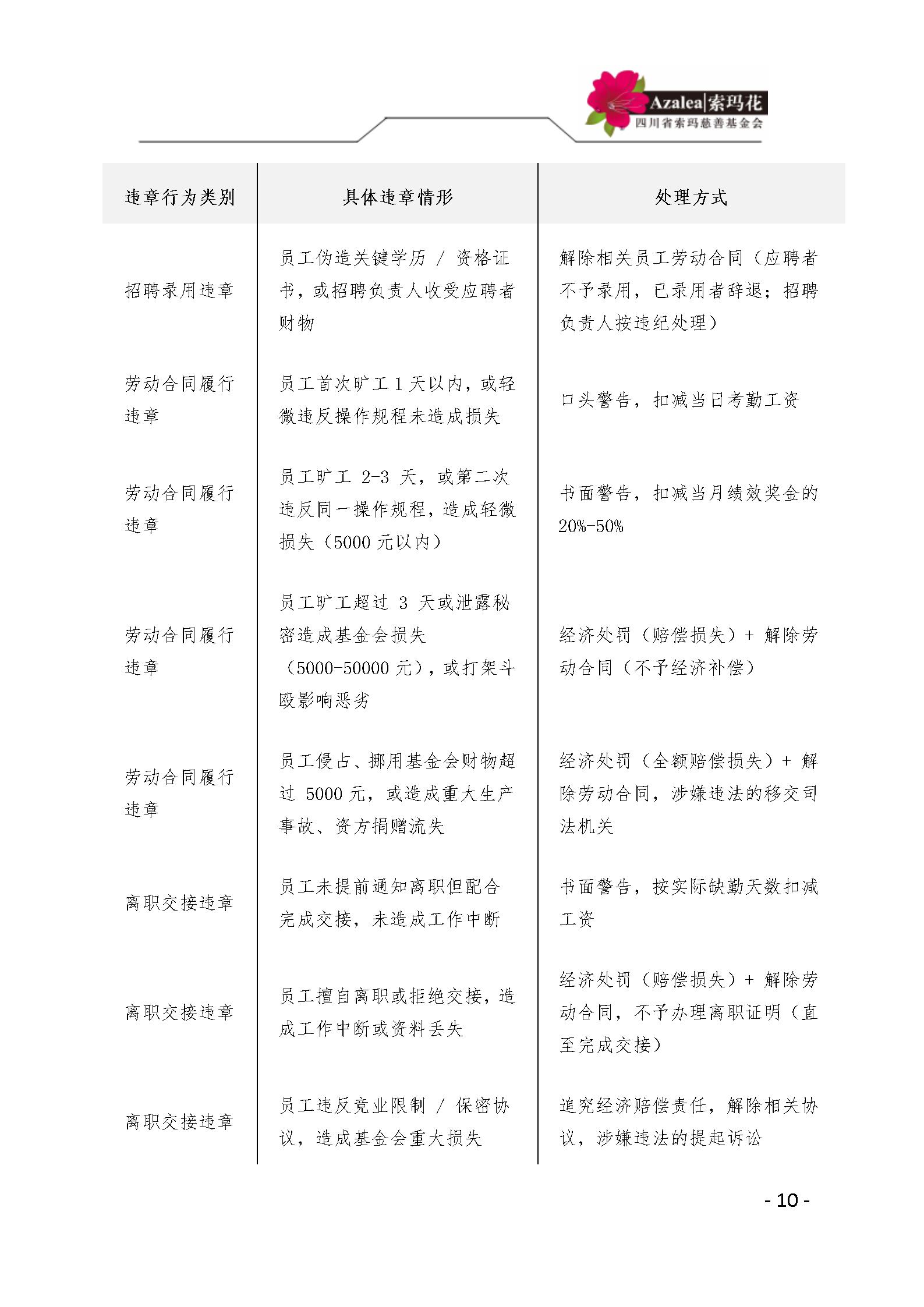 26 四川省索玛慈善基金会人事管理规定 索玛会制度〔2025〕26号_10.jp