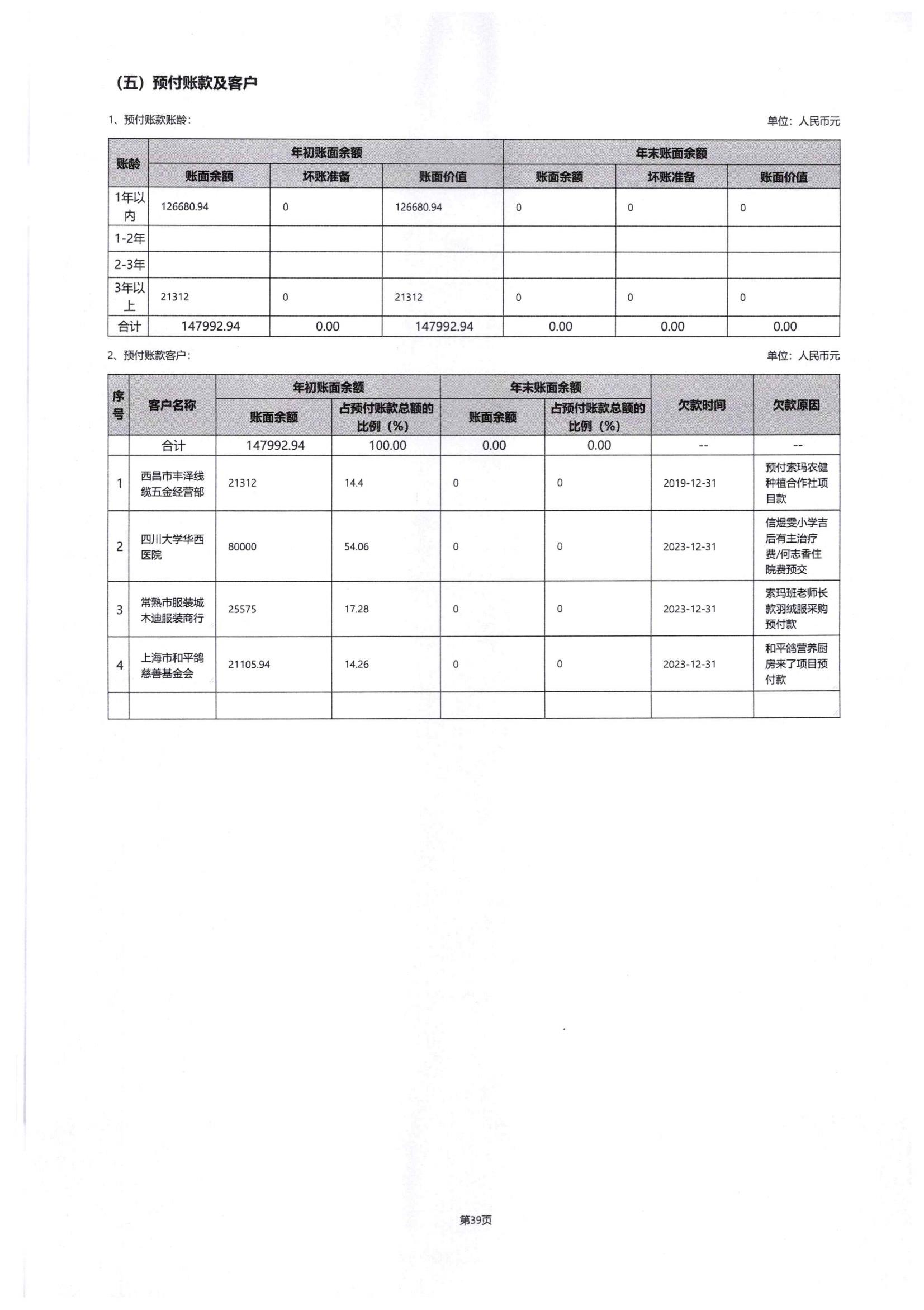 四川省索玛慈善基金会2024年度工作报告-民政厅签字盖章版本_68.jpg