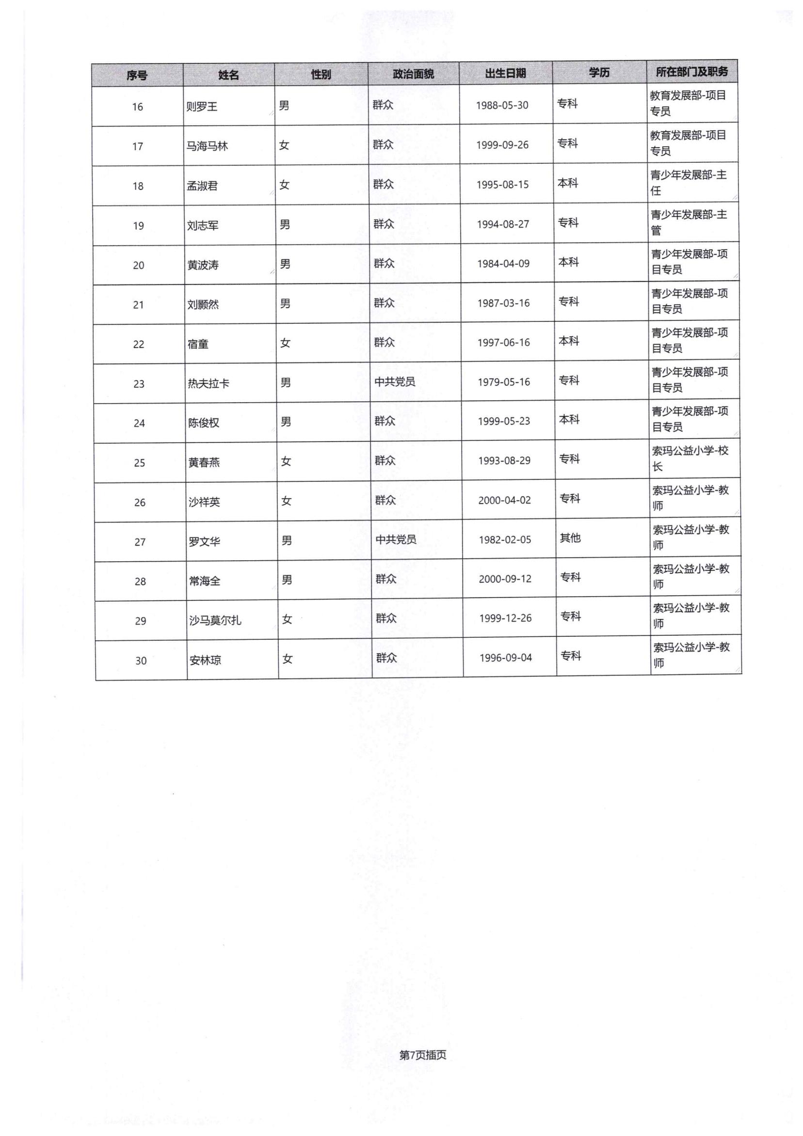 四川省索玛慈善基金会2024年度工作报告-民政厅签字盖章版本_11.jpg