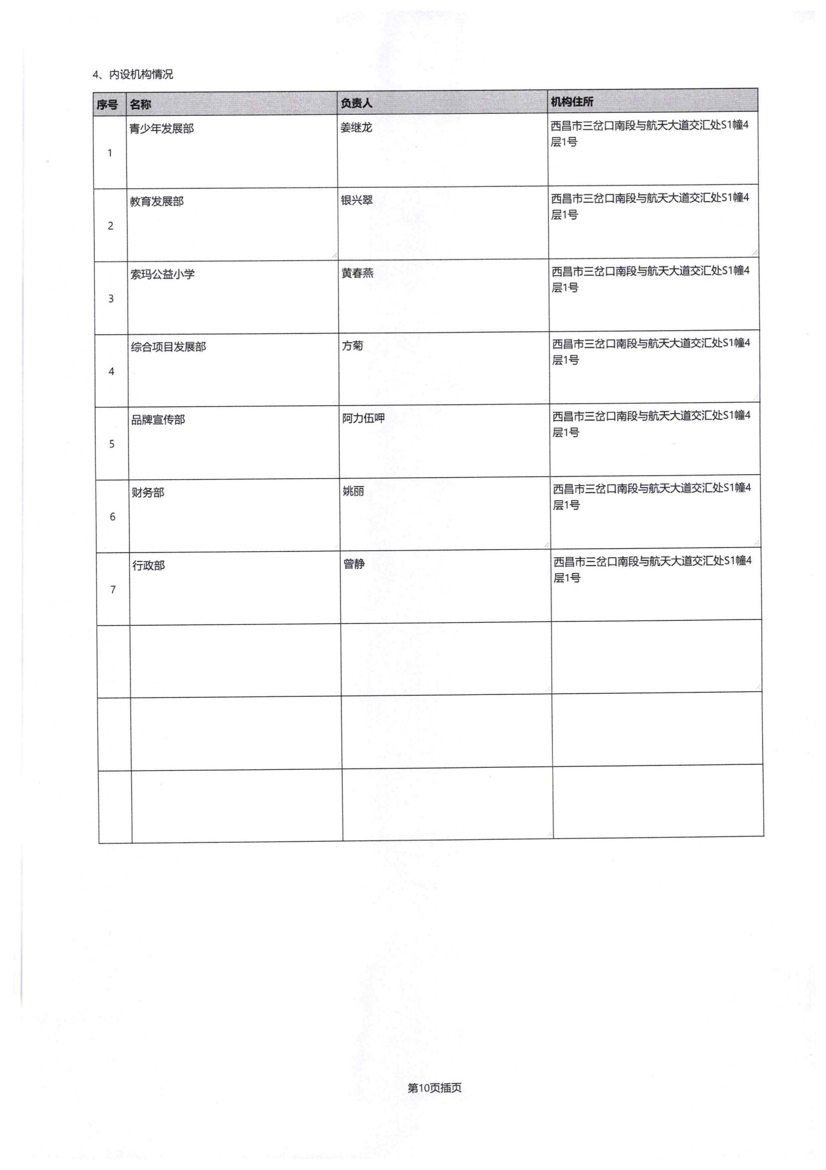 四川省索玛慈善基金会2024年度工作报告-民政厅签字盖章版本_15.jpg
