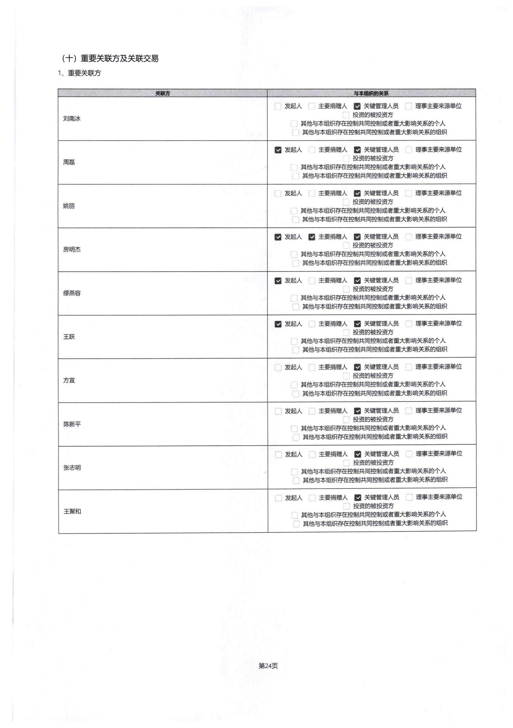 四川省索玛慈善基金会2024年度工作报告-民政厅签字盖章版本_50.jpg