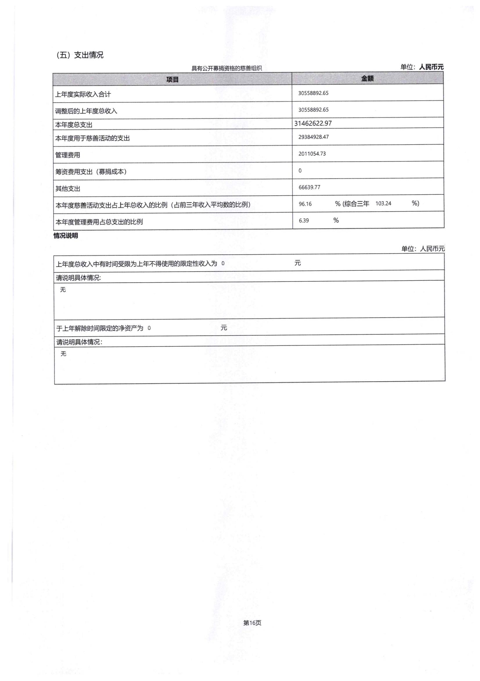 四川省索玛慈善基金会2024年度工作报告-民政厅签字盖章版本_21.jpg