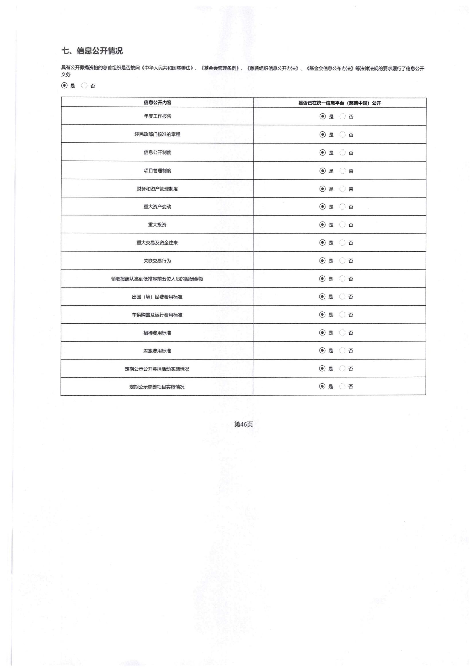 四川省索玛慈善基金会2024年度工作报告-民政厅签字盖章版本_75.jpg