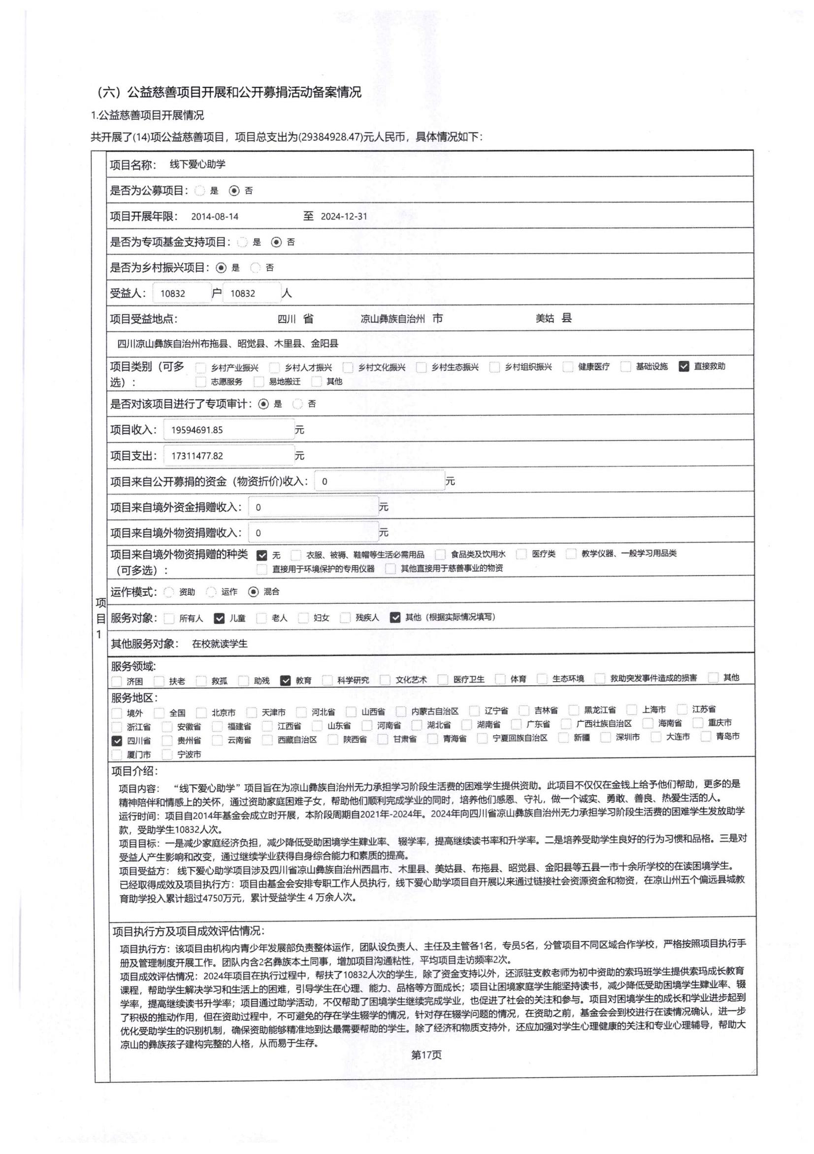 四川省索玛慈善基金会2024年度工作报告-民政厅签字盖章版本_22.jpg