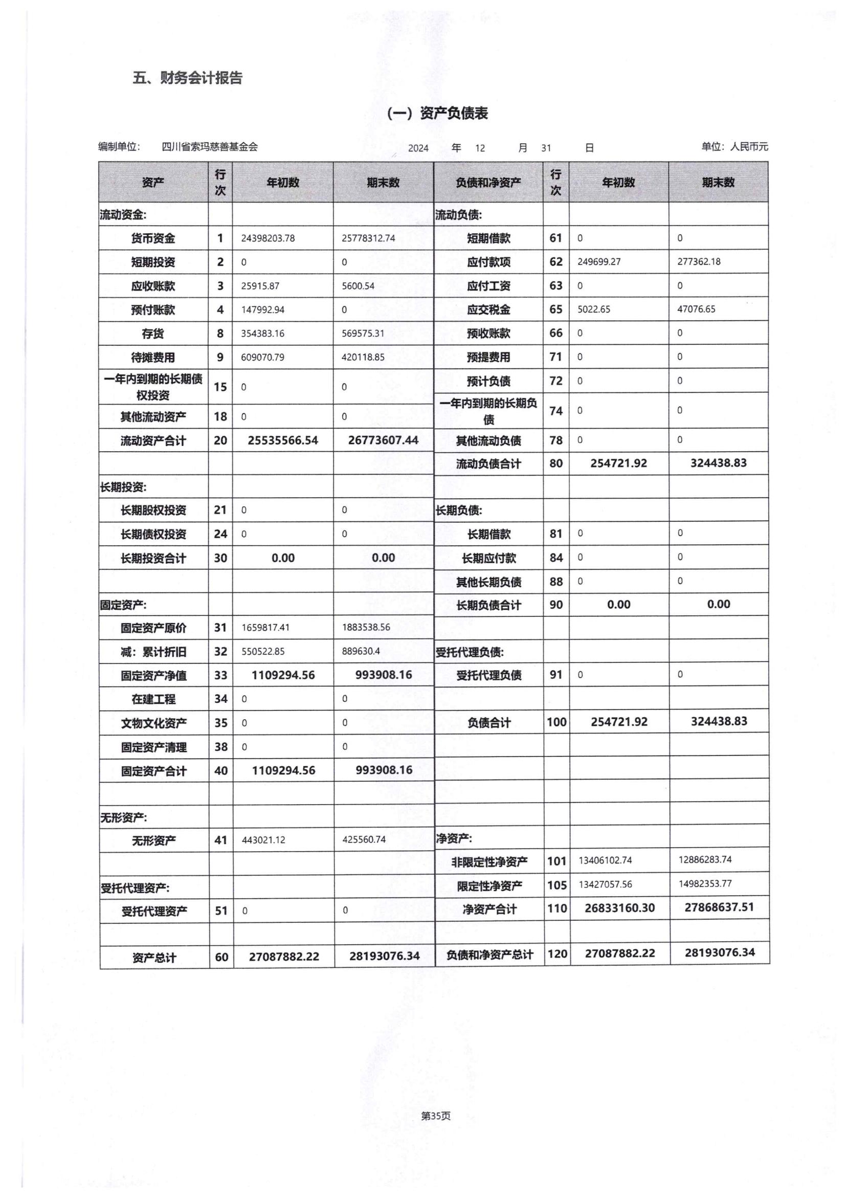 四川省索玛慈善基金会2024年度工作报告-民政厅签字盖章版本_63.jpg