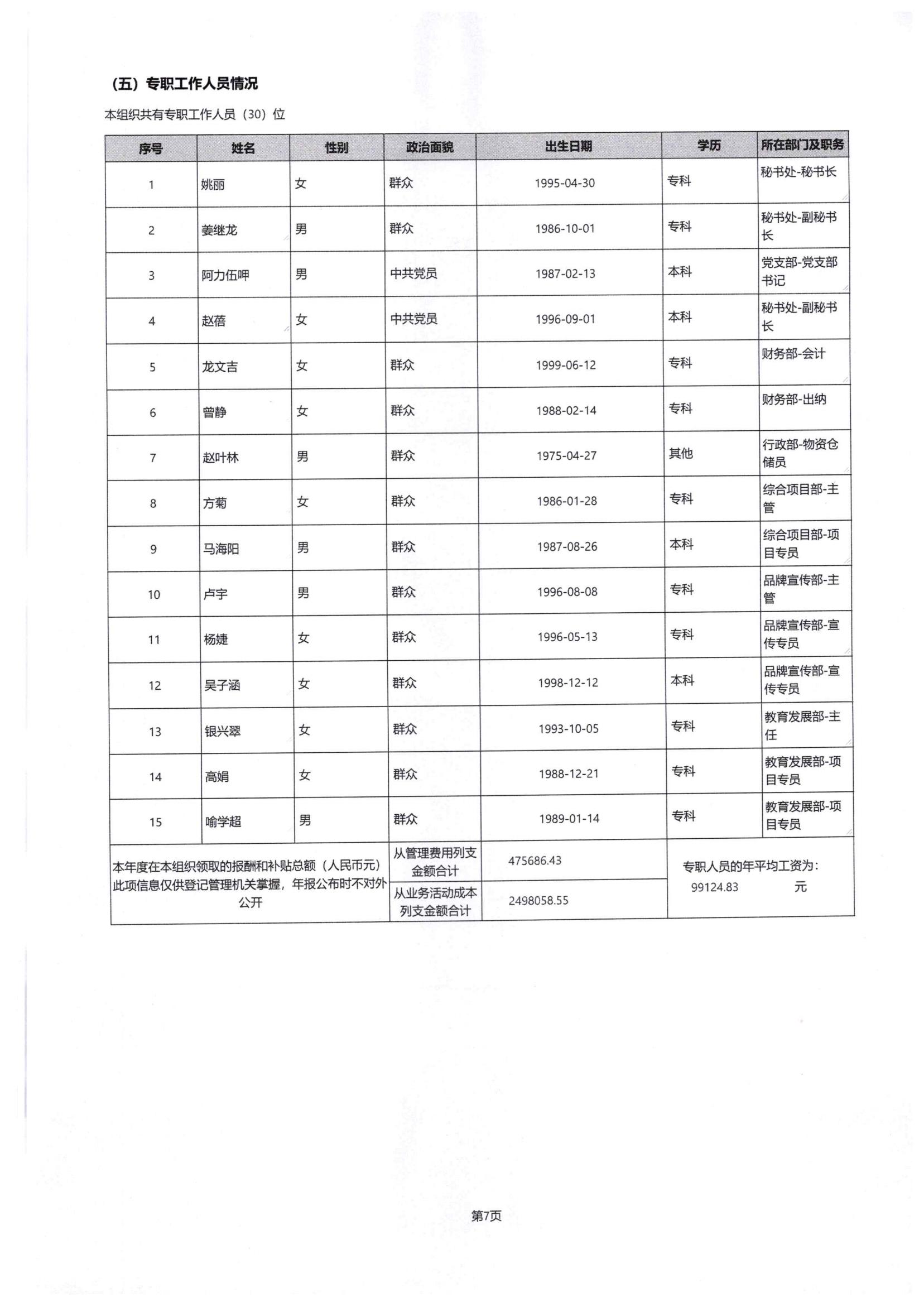 四川省索玛慈善基金会2024年度工作报告-民政厅签字盖章版本_10.jpg