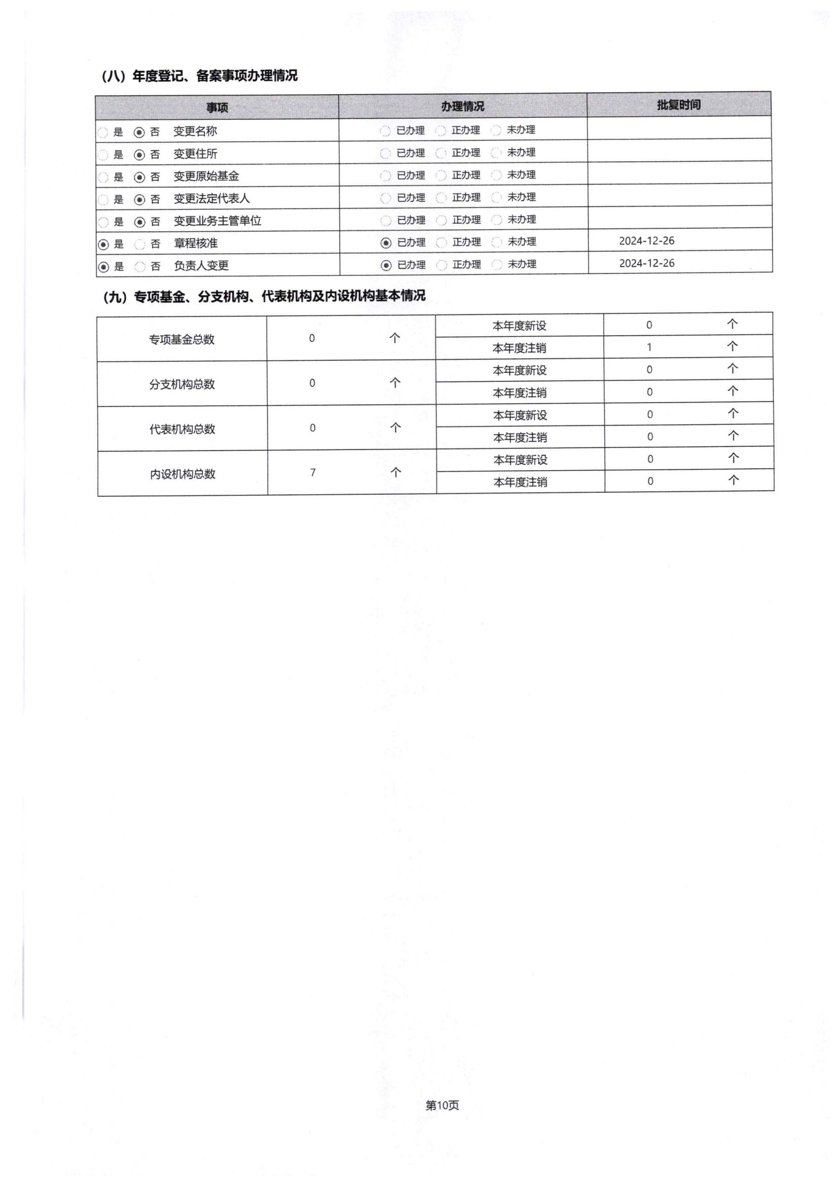 四川省索玛慈善基金会2024年度工作报告-民政厅签字盖章版本_14.jpg