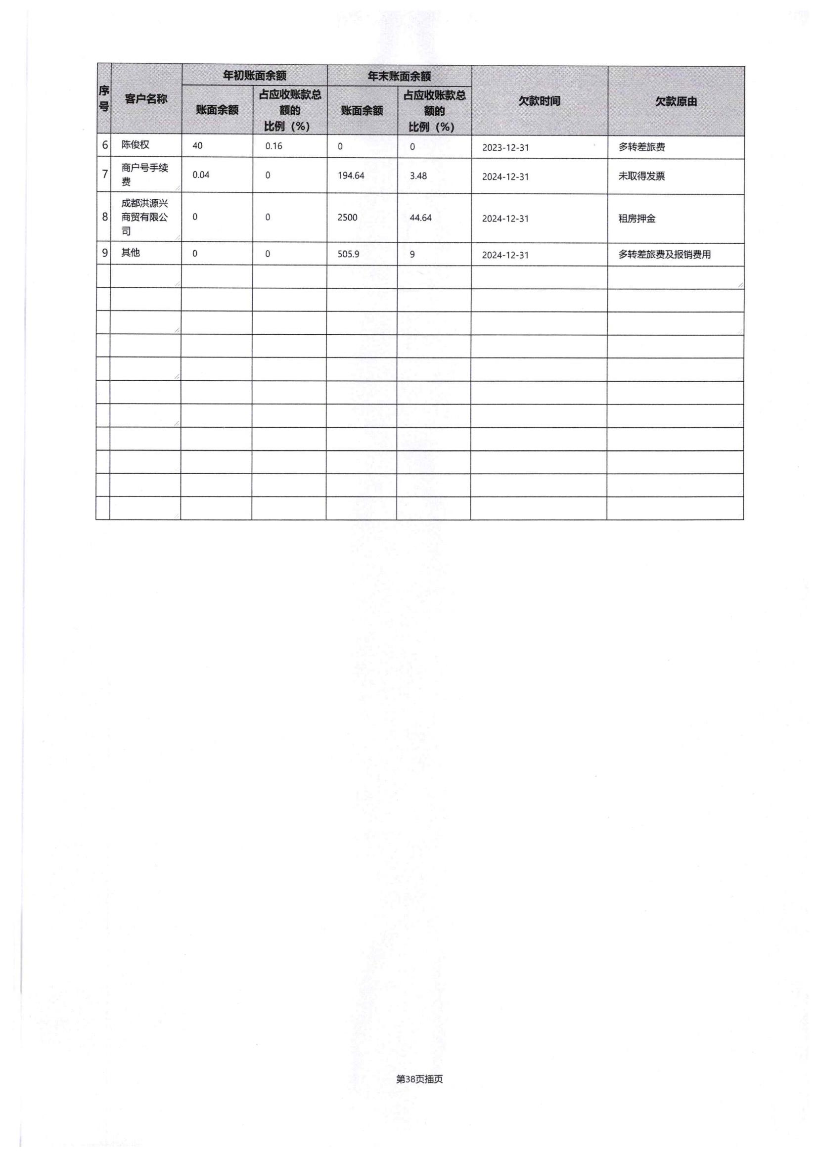 四川省索玛慈善基金会2024年度工作报告-民政厅签字盖章版本_67.jpg