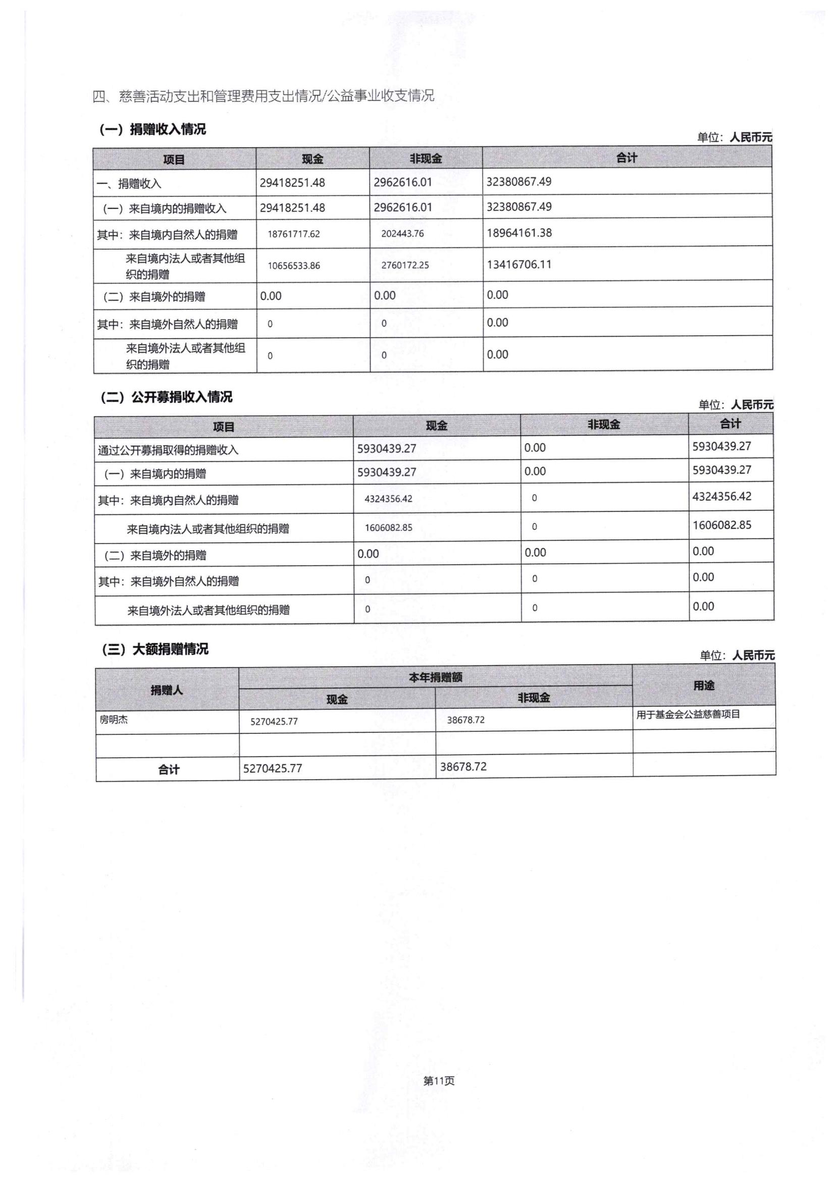四川省索玛慈善基金会2024年度工作报告-民政厅签字盖章版本_16.jpg