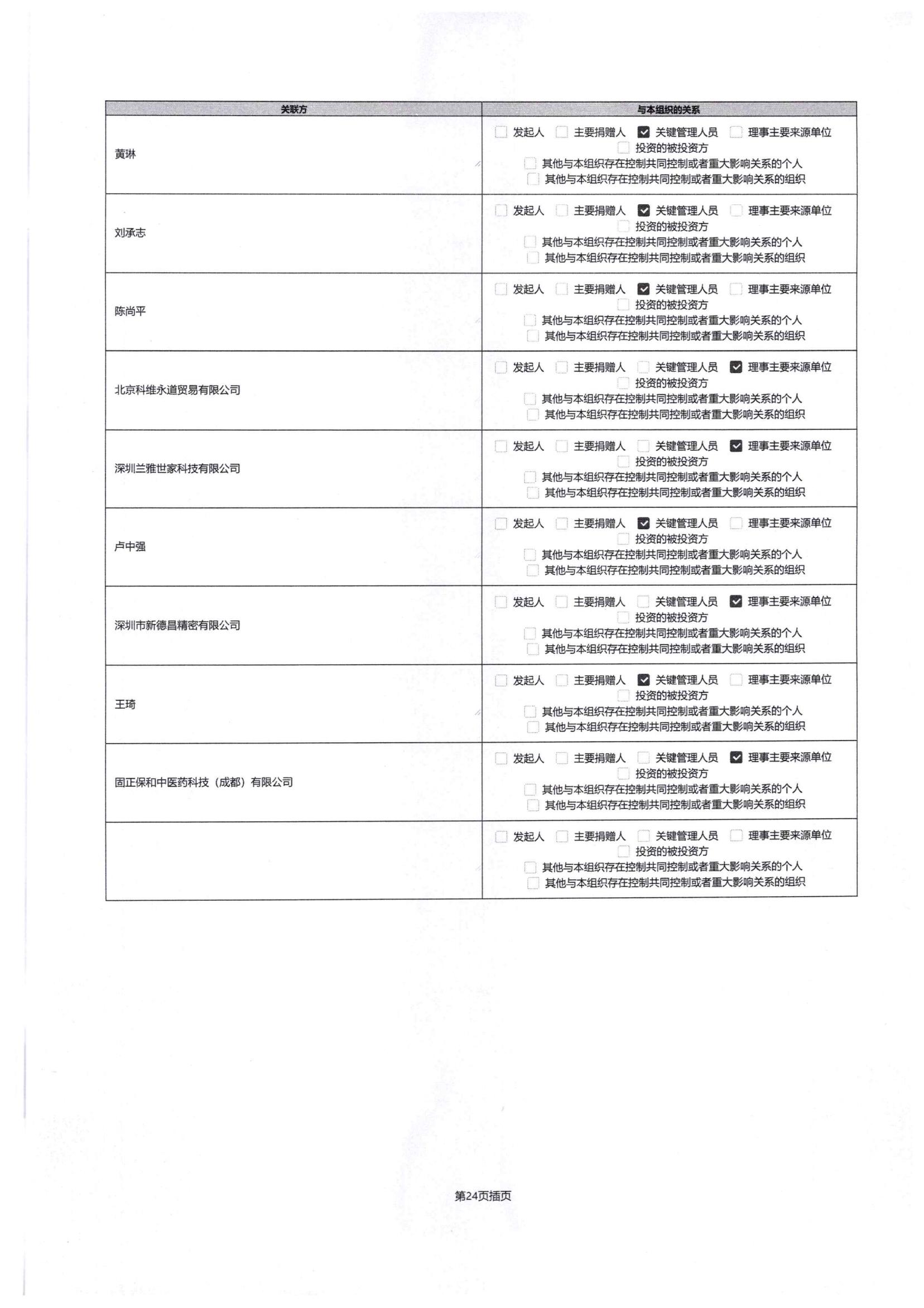 四川省索玛慈善基金会2024年度工作报告-民政厅签字盖章版本_51.jpg