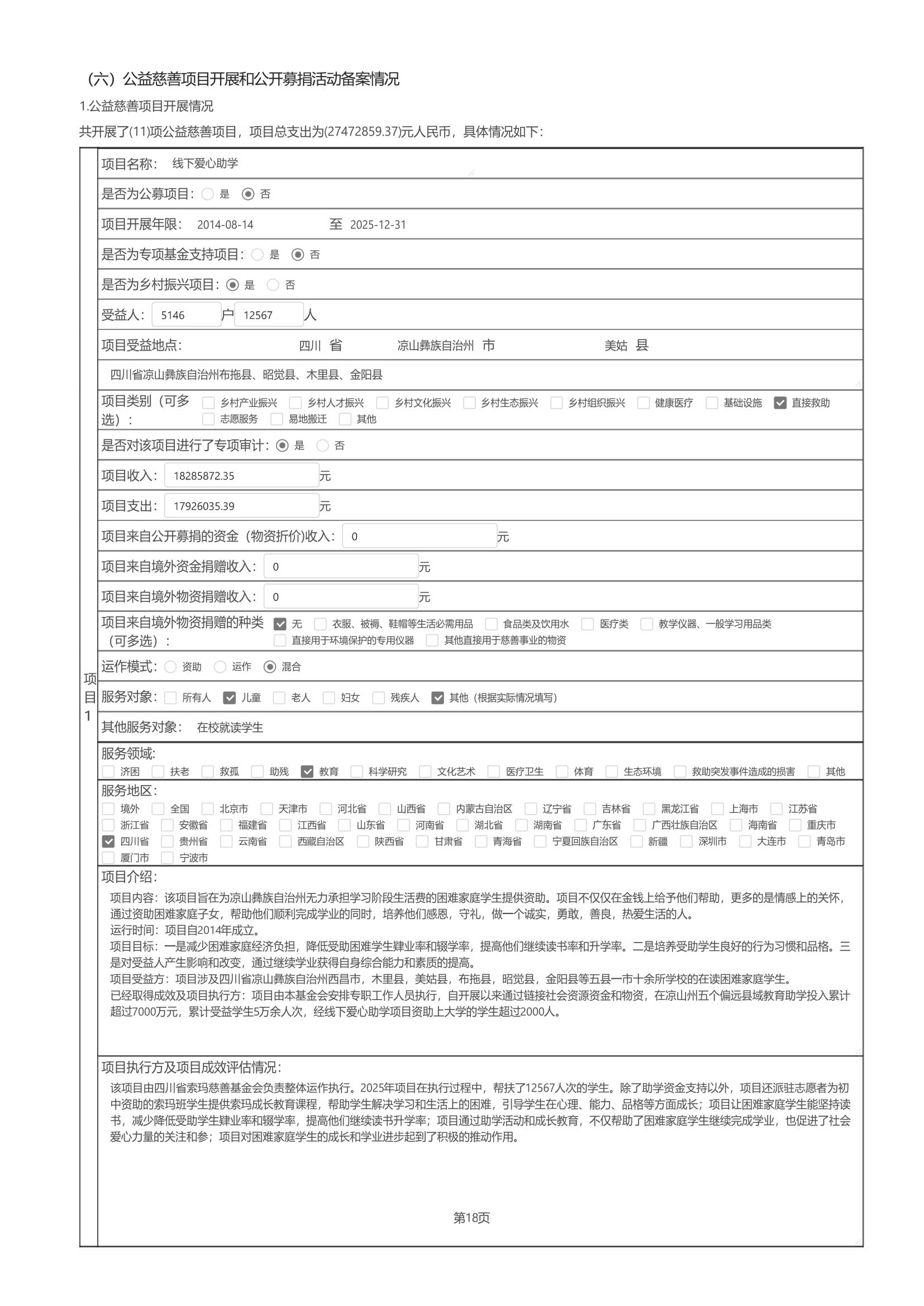 四川省索玛慈善基金会2025年度工作报告（民政盖章）_23.jpg