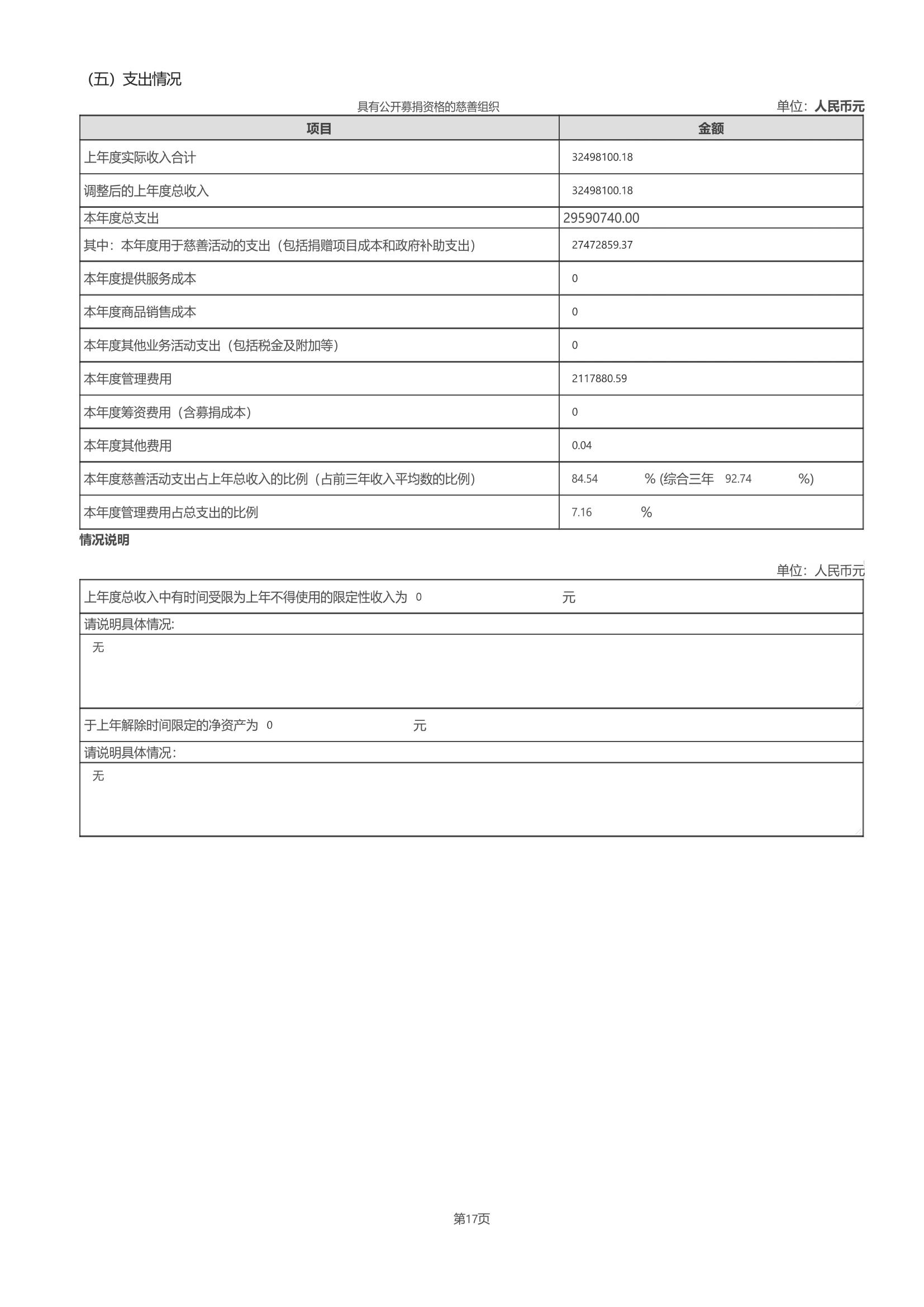 四川省索玛慈善基金会2025年度工作报告（民政盖章）_22.jpg