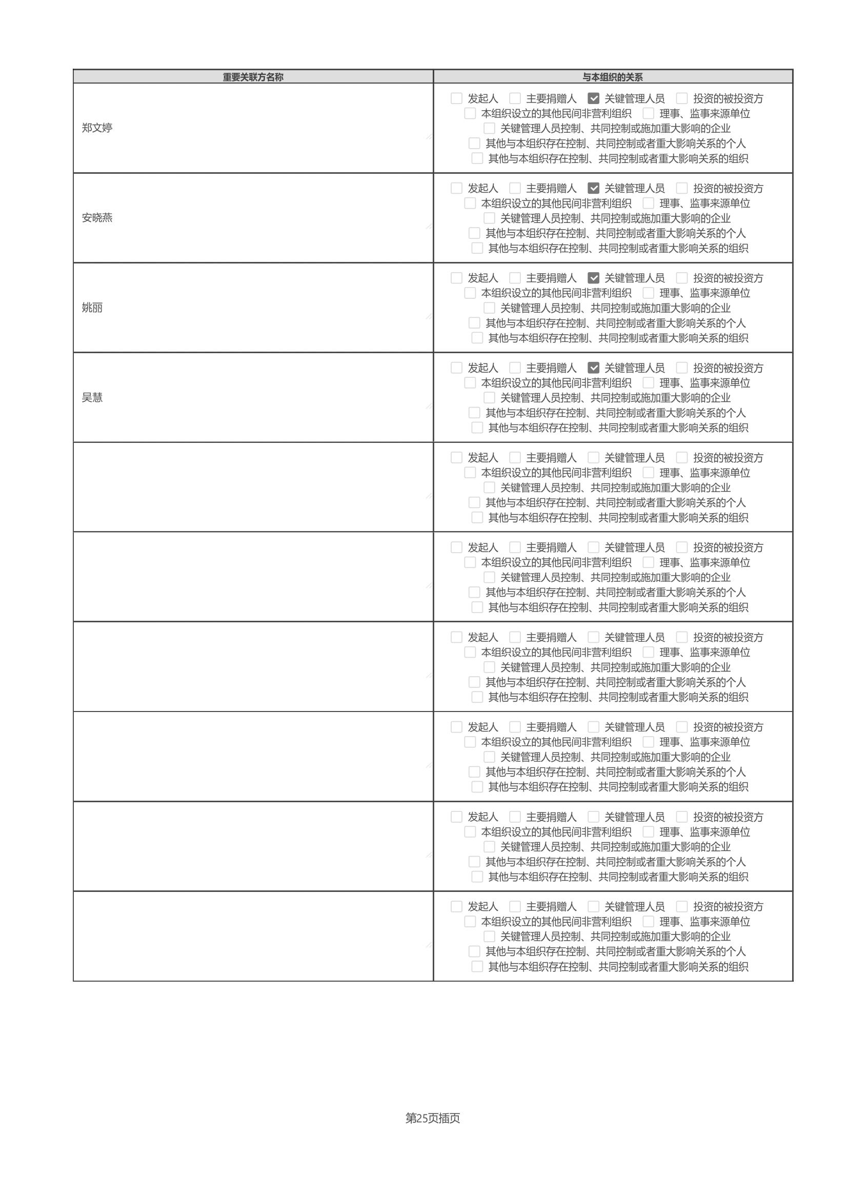 四川省索玛慈善基金会2025年度工作报告（民政盖章）_51.jpg