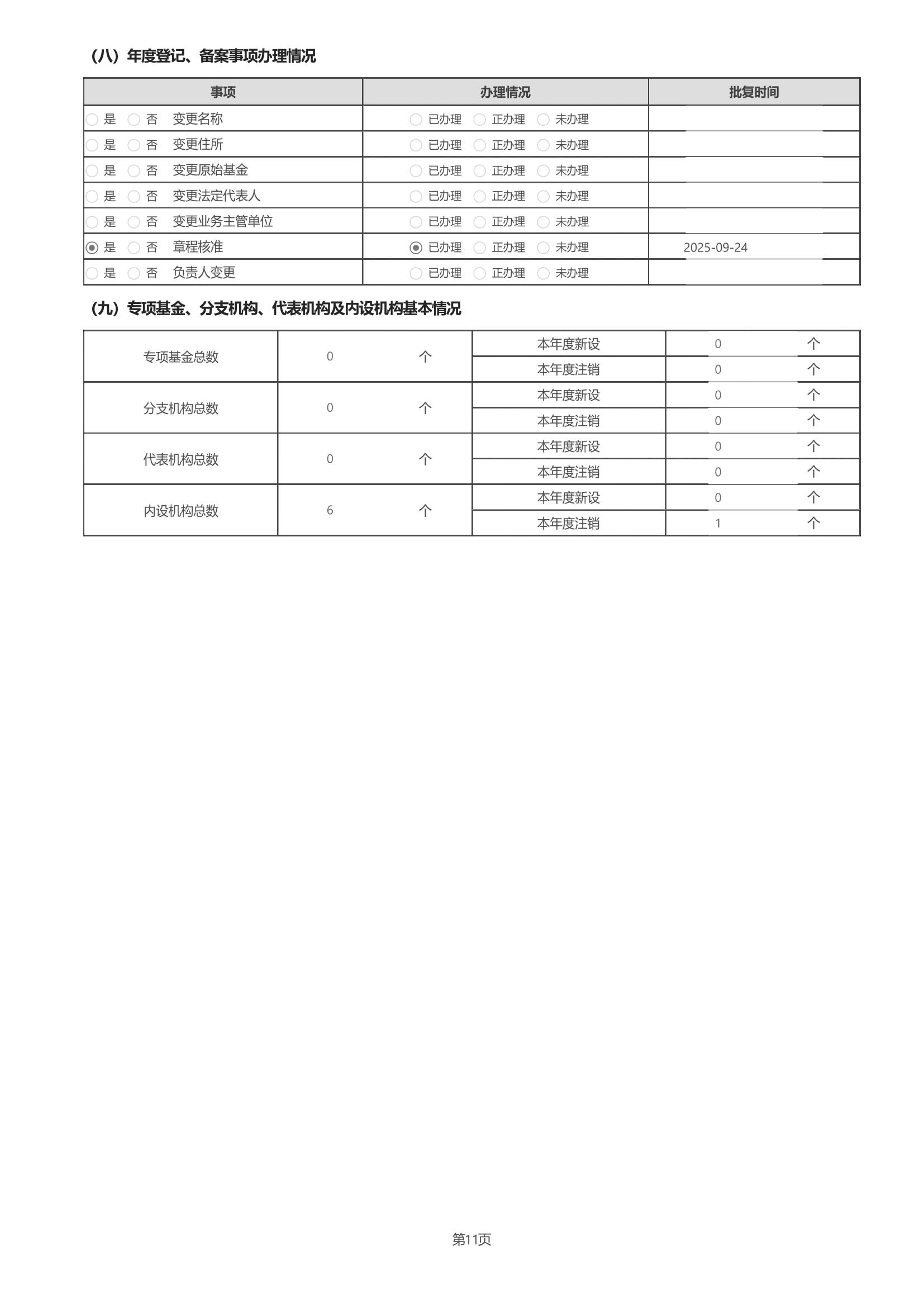 四川省索玛慈善基金会2025年度工作报告（民政盖章）_15.jpg
